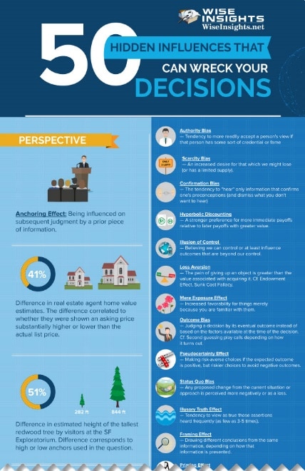 50 Hidden Influences That Can Wreck Your Decisions Infographic