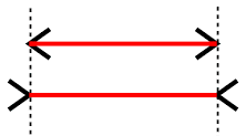 Deceptive illusion identical length lines