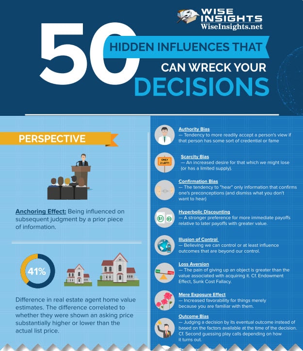 50 decision distortions